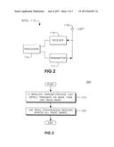 METHOD AND APPARATUS OF ENABLING MULTI BAND TRANSMISSION diagram and image