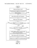 APPARATUSES AND METHODS FOR PHYSICAL BROADCAST CHANNEL (PBCH) ASSISTED     SYNCHRONIZATION DURING A DISCONTINUOUS RECEPTION (DRX) OPERATION diagram and image