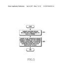 UPLINK SYNCHRONIZATION DEVICE AND METHOD OF WIRELESS COMMUNICATION SYSTEM diagram and image