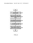 UPLINK SYNCHRONIZATION DEVICE AND METHOD OF WIRELESS COMMUNICATION SYSTEM diagram and image