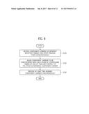 METHOD OF PROCESSING MULTIPLE COMPONENT CARRIERS AND DEVICE THEREOF diagram and image