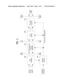 APPARATUS FOR TRANSMITTING BROADCAST SIGNALS, APPARATUS FOR RECEIVING     BROADCAST SIGNALS, METHOD FOR TRANSMITTING BROADCAST SIGNALS AND METHOD     FOR RECEIVING BROADCAST SIGNALS diagram and image