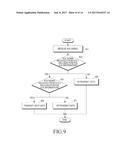 METHOD AND APPARATUS FOR TRANSMITTING AND RECEIVING IN COMMUNICATION     SYSTEM diagram and image