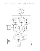 METHODS AND APPARATUS FOR MANAGING MACHINE-TYPE COMMUNICATIONS diagram and image