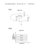 USER EQUIPMENT diagram and image