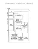 USER EQUIPMENT diagram and image