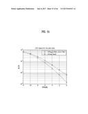 METHOD AND APPARATUS FOR TRANSMITTING CONTROL INFORMATION IN WIRELESS     COMMUNICATION SYSTEM diagram and image