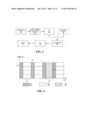 METHODS FOR ENB, UE UPLINK TRANSMISSION AND RECEPTION diagram and image