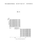 METHOD AND APPARATUS FOR TRANSMITTING CONTROL INFORMATION diagram and image