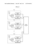 COMMUNICATION APPARATUS AND METHOD, COMPUTER PROGRAM, AND COMMUNICATION     SYSTEM diagram and image