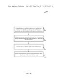 LTE HIERARCHICAL BURST MODE diagram and image