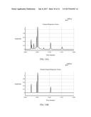 TECHNIQUES FOR CHANNEL ESTIMATION USING USER EQUIPMENT SPECIFIC REFERENCE     SIGNALS BASED ON SMOOTHED PRECODERS IN A FREQUENCY DOMAIN diagram and image