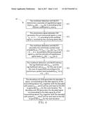 MULTIPLE ACCESS SYSTEM FOR MULTIPLE USERS TO USE THE SAME SIGNATURE diagram and image