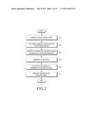 METHOD AND APPARATUS FOR TRANSMITTING SIGNAL IN COMMUNICATION SYSTEM diagram and image