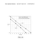 METHOD AND APPARATUS FOR TRANSMITTING SIGNAL IN COMMUNICATION SYSTEM diagram and image