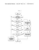 ELECTRONIC DEVICE AND METHOD OF PROVIDING INFORMATION ABOUT THE ACCESS     POINT (AP) diagram and image