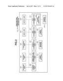 COMMUNICATION APPARATUS, CONTROL METHOD, AND STORAGE MEDIUM diagram and image