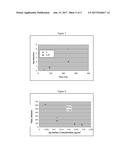 COATED, ANTIMICROBIAL, CHEMICALLY STRENGTHENED GLASS AND METHOD OF MAKING diagram and image