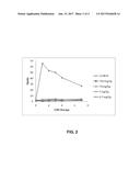 COMPOSITIONS AND METHOD OF PRESERVING MUSCLE TISSUE diagram and image