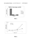 COMPOSITIONS AND METHOD OF PRESERVING MUSCLE TISSUE diagram and image