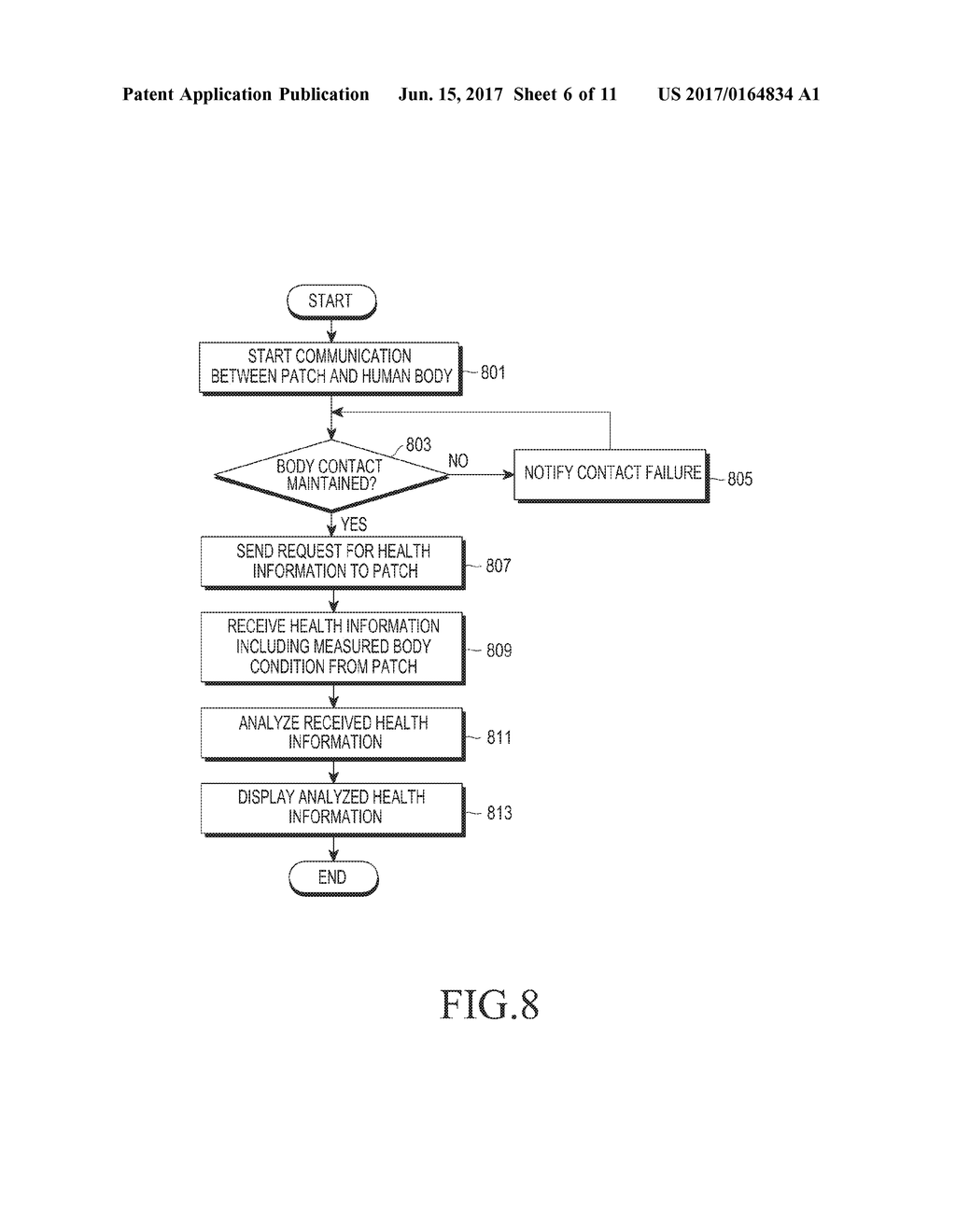 METHOD AND APPARATUS FOR TRANSMITTING/RECEIVING HEALTH INFORMATION USING     HUMAN BODY COMMUNICATION - diagram, schematic, and image 07