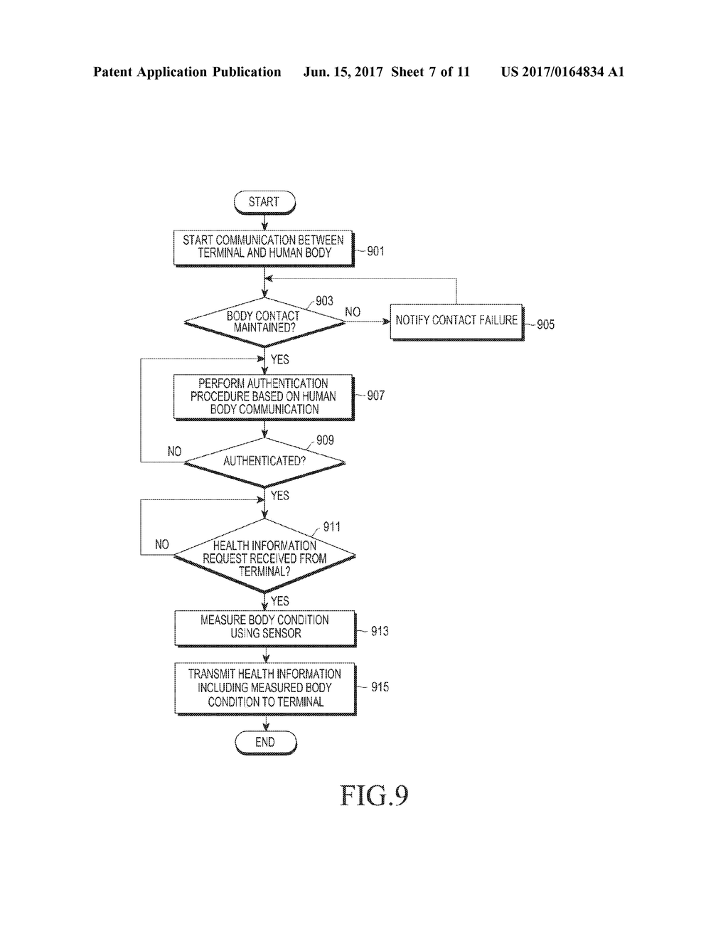 METHOD AND APPARATUS FOR TRANSMITTING/RECEIVING HEALTH INFORMATION USING     HUMAN BODY COMMUNICATION - diagram, schematic, and image 08