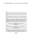 Method and Apparatus for Tissue Ablation diagram and image