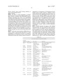 INNOVATIVE DISCOVERY OF THERAPEUTIC, DIAGNOSTIC, AND ANTIBODY COMPOSITIONS     RELATED TO PROTEIN FRAGMENTS OF ARGINYL-TRNA SYNTHETASES diagram and image