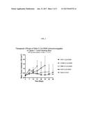 ANTIBODY-SN-38 IMMUNOCONJUGATES WITH A CL2A LINKER diagram and image