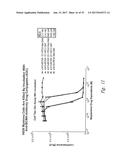 BCMA  ANTIGEN BINDING PROTEINS diagram and image