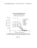 BCMA  ANTIGEN BINDING PROTEINS diagram and image