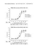 BCMA  ANTIGEN BINDING PROTEINS diagram and image