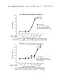 BCMA  ANTIGEN BINDING PROTEINS diagram and image