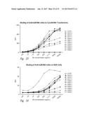 BCMA  ANTIGEN BINDING PROTEINS diagram and image