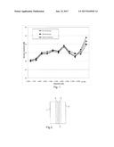 VISCOELASTIC PLASTIC INTERLAYER FOR VIBRO-ACOUSTIC DAMPING AND GLAZING     COMPRISING SUCH AN INTERLAYER diagram and image