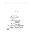 APPARATUS FOR CONTROLLING HYBRID VEHICLE HAVING ENGINE OIL PUMP AND METHOD     THEREOF diagram and image