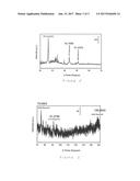 METHOD FOR PRODUCING SYNTHETIC DIAMONDS diagram and image