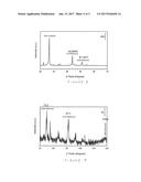 METHOD FOR PRODUCING SYNTHETIC DIAMONDS diagram and image