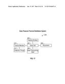 SOLAR POWERED THERMAL DISTILLATION WITH ZERO LIQUID DISCHARGE diagram and image