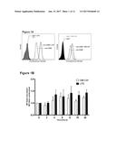 CD89 ACTIVATION IN THERAPY diagram and image