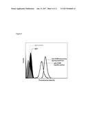 CD89 ACTIVATION IN THERAPY diagram and image