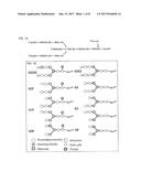 ANTIBODY VARIANTS COMPOSITION diagram and image