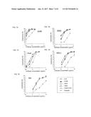 ANTIBODY VARIANTS COMPOSITION diagram and image