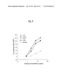 ANTIBODY VARIANTS COMPOSITION diagram and image