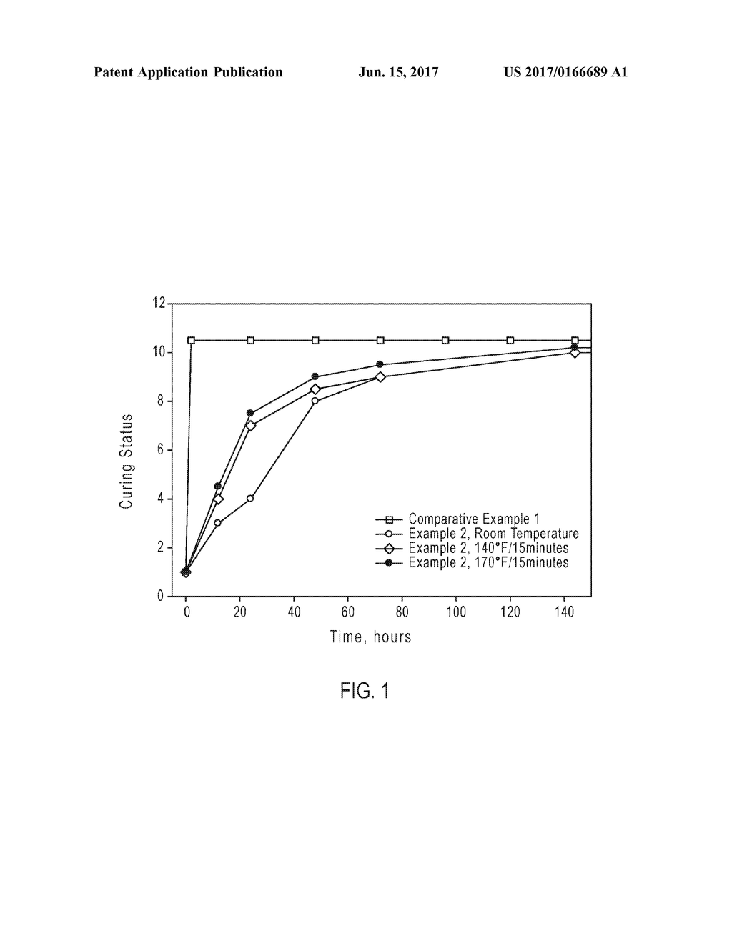 BLOCKED 1,8-DIAZABICYCLO[5.4.0]UNDEC-7-ENE BICARBONATE CATALYST FOR     AEROSPACE SEALANTS - diagram, schematic, and image 02