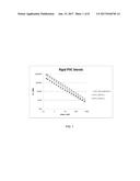 BIOBASED RUBBER MODIFIERS FOR POLYMER BLENDS diagram and image