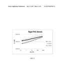 BIOBASED RUBBER MODIFIERS FOR POLYMER BLENDS diagram and image