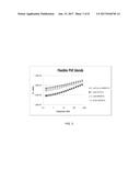 BIOBASED RUBBER MODIFIERS FOR POLYMER BLENDS diagram and image