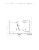 BIOBASED RUBBER MODIFIERS FOR POLYMER BLENDS diagram and image