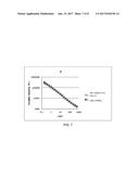 BIOBASED RUBBER MODIFIERS FOR POLYMER BLENDS diagram and image